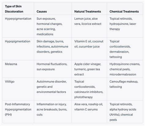 5 Types of Skin Discoloration & How to Treat Them – Vilot Skin