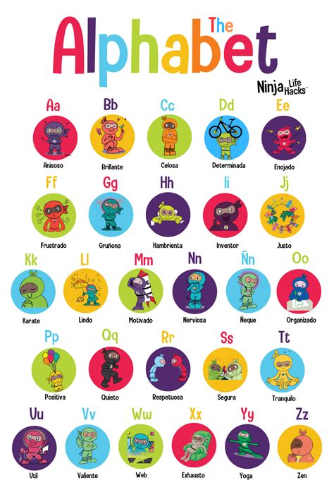 Spanish Alphabet Poster – Ninja Life Hacks - Growth Mindset