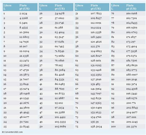 Liter Ounces Conversion Chart What Is Half Liter In Ounces