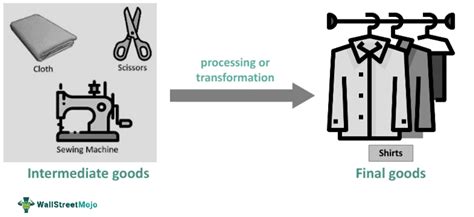 Intermediate Goods - What Is It, Examples, Vs Final Goods 