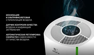 Очиститель воздуха Polaris PPA 2025 WI-FI IQ Home : характеристики ...