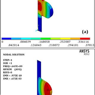 Cavity Sector Rf Domain A Electric Field Distribution B