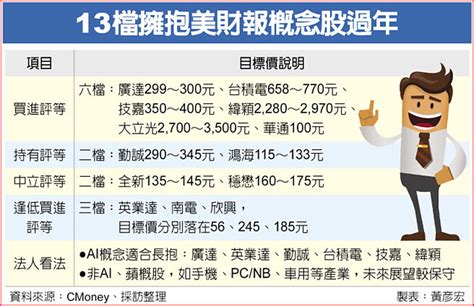 美財報周鬧封關 13勇士抱股過年 財經要聞 工商時報