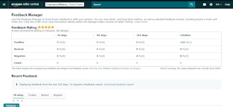 What is Amazon Flywheel: A Comprehensive guide