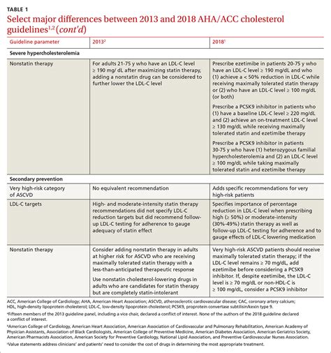 Ada Statin Guidelines 2019