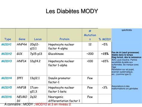 PPT Présentations cliniques Classification des diabètes Le diabète