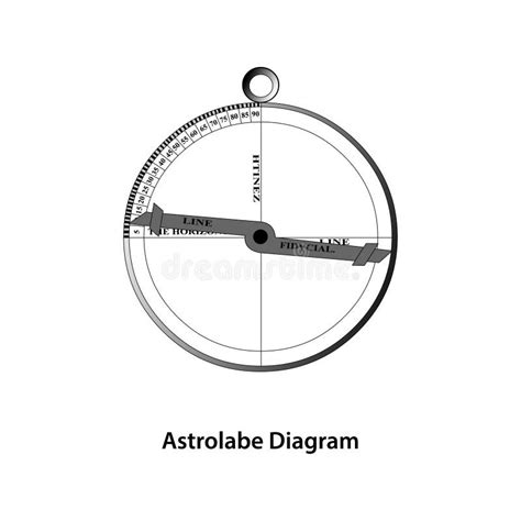 Diagrama Del Astrolabio Ilustraci N Del Vector Ilustraci N De Ciencia