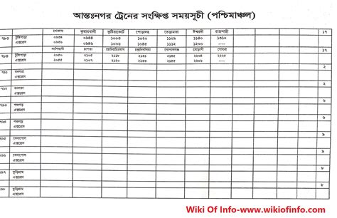 Bangladesh Railway Train Schedule 2023 | New Time Table