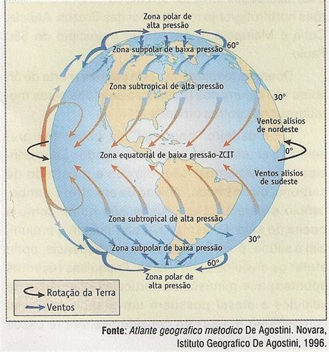 Observatório Histórico Geográfico Climatologia