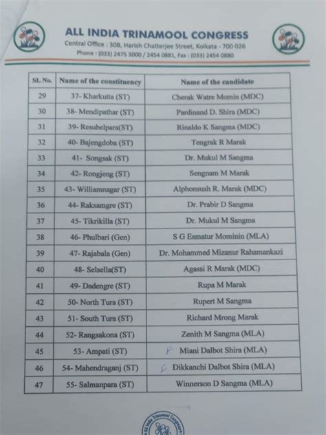 Trinamool Congress Announces 1st List Of Candidates For 2023 Meghalaya