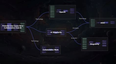 ConceptMap AI - BestAiSoftware.net