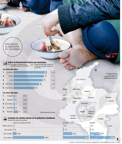 Estas Son Las Preocupantes Cifras De Las Desnutrición Infantil En Colombia Pacto Global Red