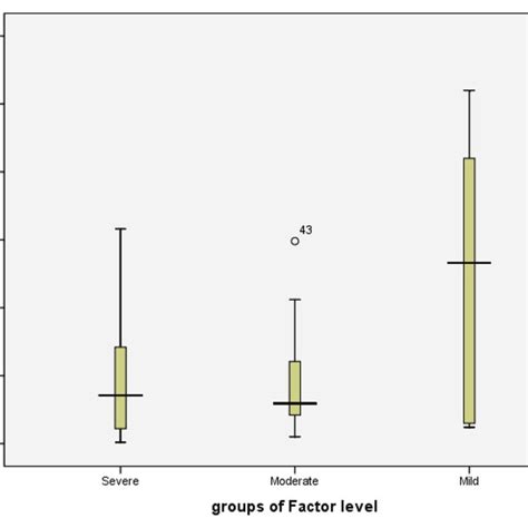 (PDF) Detection of Factor VIII Inhibitors in Hemophilia A Patients