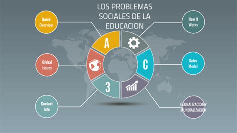 Los Problemas Sociales De La Educacion By Lety Verduzco On Prezi