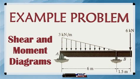 Triangular Load Shear And Moment Diagrams Example Problem Youtube