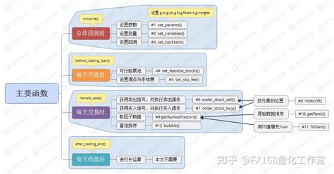 多因子策略入门 知乎