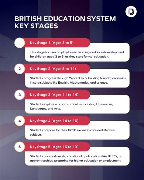 Introducing The British Education System: A Comprehensive Guide