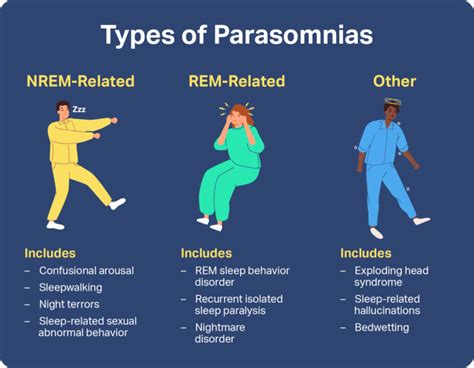 Parasomnia Kelainan Tidur Yang Aneh Pengidapnya Dapat Memasak Saat