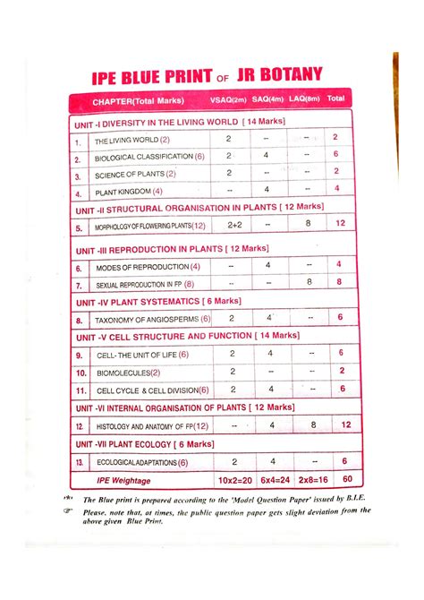 Solution Junior Inter Botany Baby Bullet Q Pdf Studypool