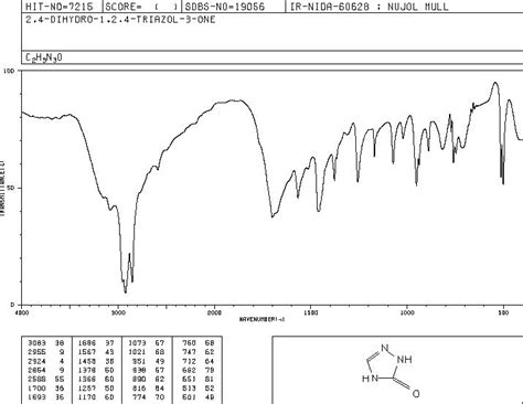 3H 1 2 4 Triazol 3 One 2 4 Dihydro 122333 30 6 1H NMR Spectrum