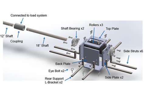 Dynamometer Design Project