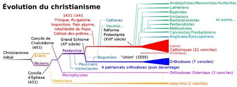 Évolution Du Christianisme Iconoclasme — Wikipédia Prédication