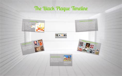 The Black Plague Timeline by Syd Lighty on Prezi