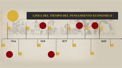 Linea Del Tiempo Economia By Yosguan Jareb M Ndez Mart Nez On Prezi