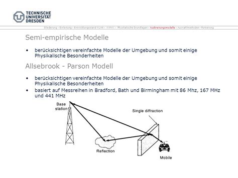 Physikalischer Planung Drahtloser Netzwerke WLAN WiMAX Im Ppt