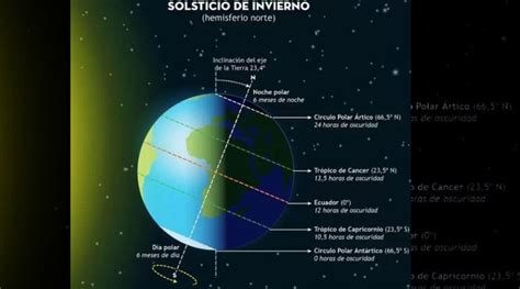 Llega el solsticio de invierno con la noche más larga del 2023