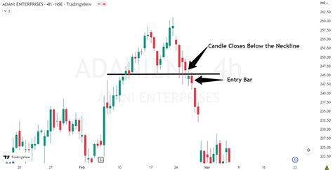 How to Trade a Double Top Pattern: A Complete Guide