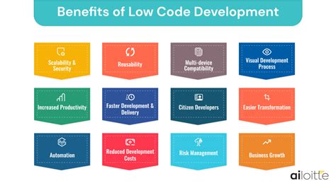 Comprehensive Guide On Low Code Development