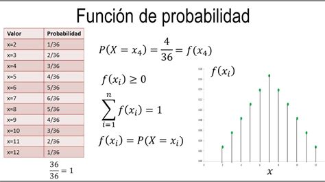 Variable aleatoria discreta Función de probabilidad YouTube