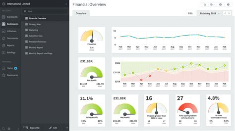 Creating Dashboards