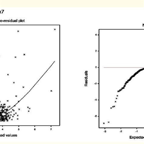 For The Joint Gamma Fitted Models Of ALB Table 1 The A Absolute