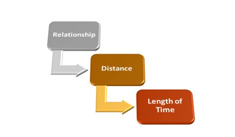 Immediate Family Definition & Meaning in Stock Market with Example