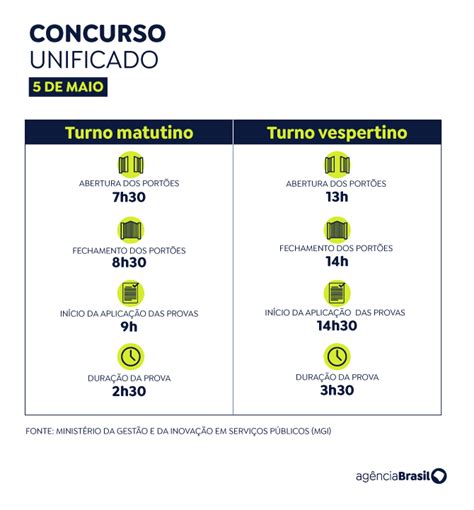 Saiba os horários das provas do Concurso Nacional Unificado Geledés