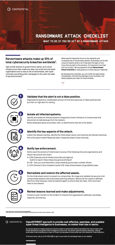 Ransomware Attack Checklist Centripetal