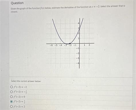 Solved Given The Graph Of The Function F X Below Estimate Chegg