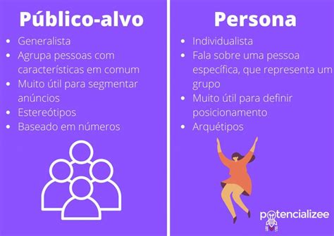 O Que Persona Passo A Passo De Como Fazer Exemplos