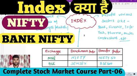 What Is Index NIFTY BANK NIFTY FINNIFTY NIFTY 50 Full Stock Market