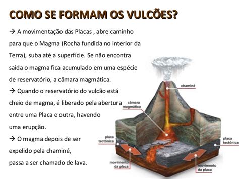 Onde Se Formam As Grandes Cordilheiras E Os Vulcões - Diagrama De Como Os Vulcoes Sao Formados Os Vulcoes