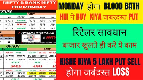 Fii Fando Data Analysis For Monday And Nifty Prediction Bank Nifty