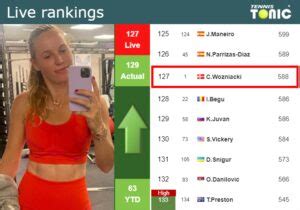 Live Rankings Wozniacki Improves Her Position Just Before Playing