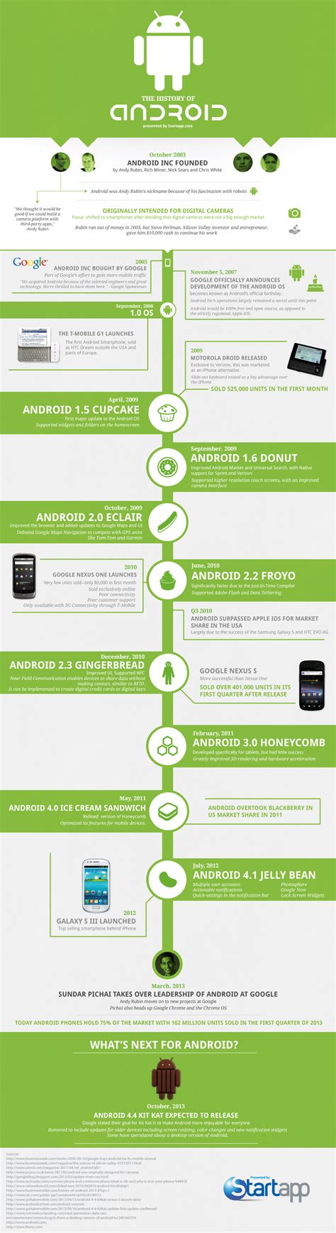 Android History Timeline Best Of 2021 Aerodynamics Android