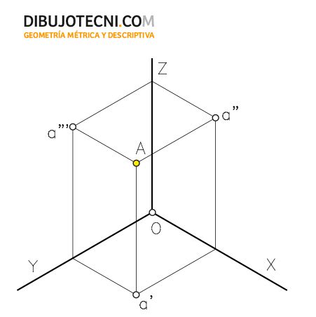 La recta en el sistema axonométrico Dibujo Técnico