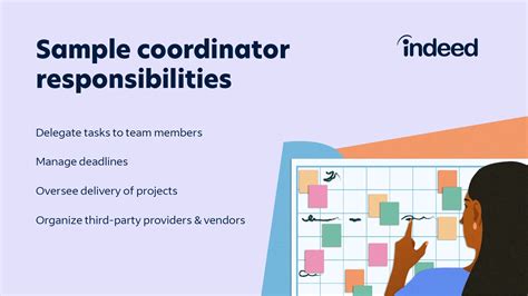 Coordinator Job Description [updated For 2024]