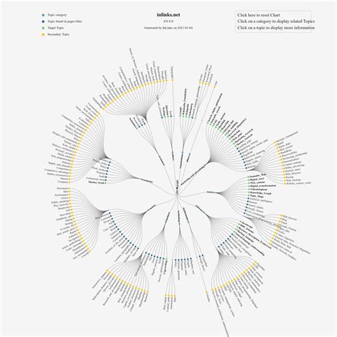 Create Better Knowledge Graphs - InLinks