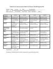 Rubric For Women S Health Disparity PSA Evaluation Course Hero