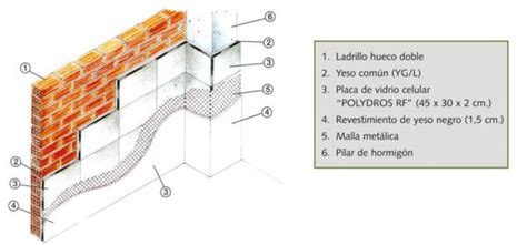 Proteccion Pasiva Paramentos Verticales Muro POLYDROS